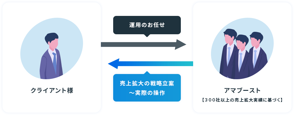 アマブースト