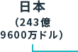 アマブースト