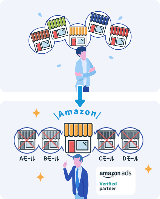 アマブースト