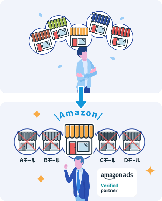 アマブースト