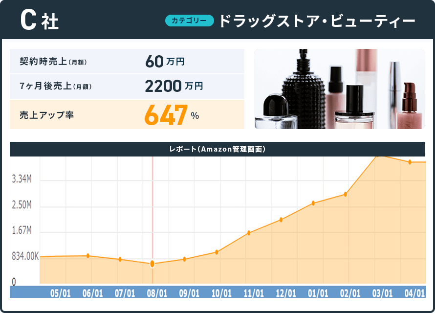C社の事例