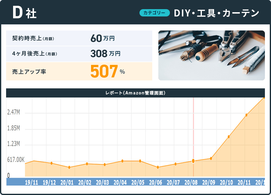 D社の事例