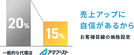 アマブースト