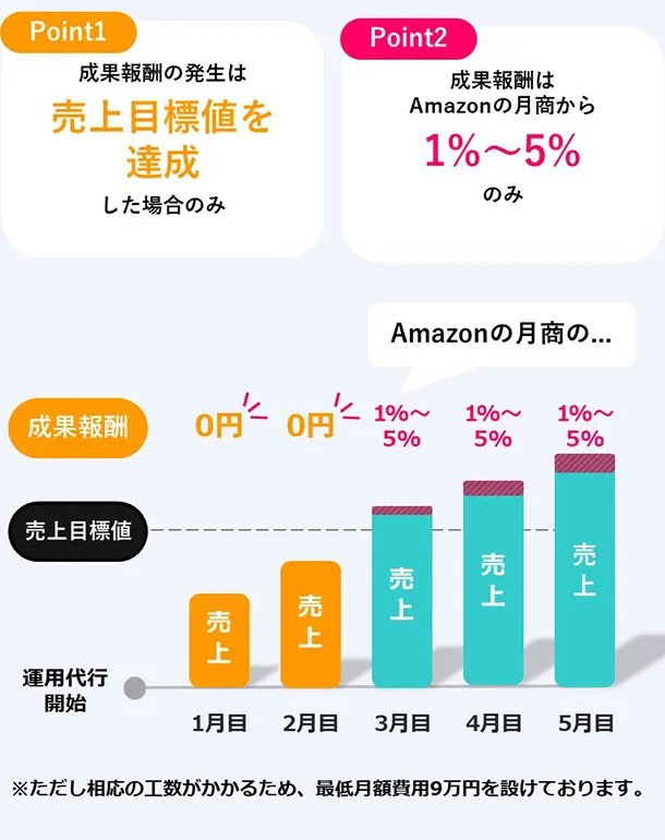 アマブースト